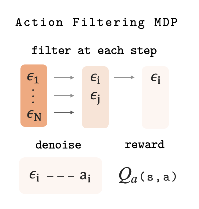 Action Filtering MDP diagram