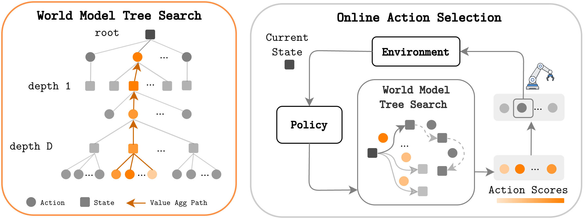 Q-Learning With World Models figure