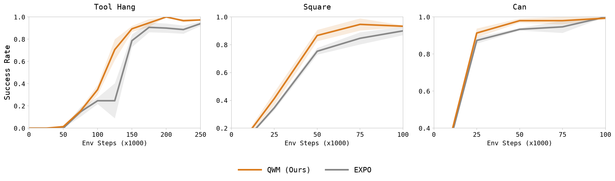 QWM compared with EXPO base method