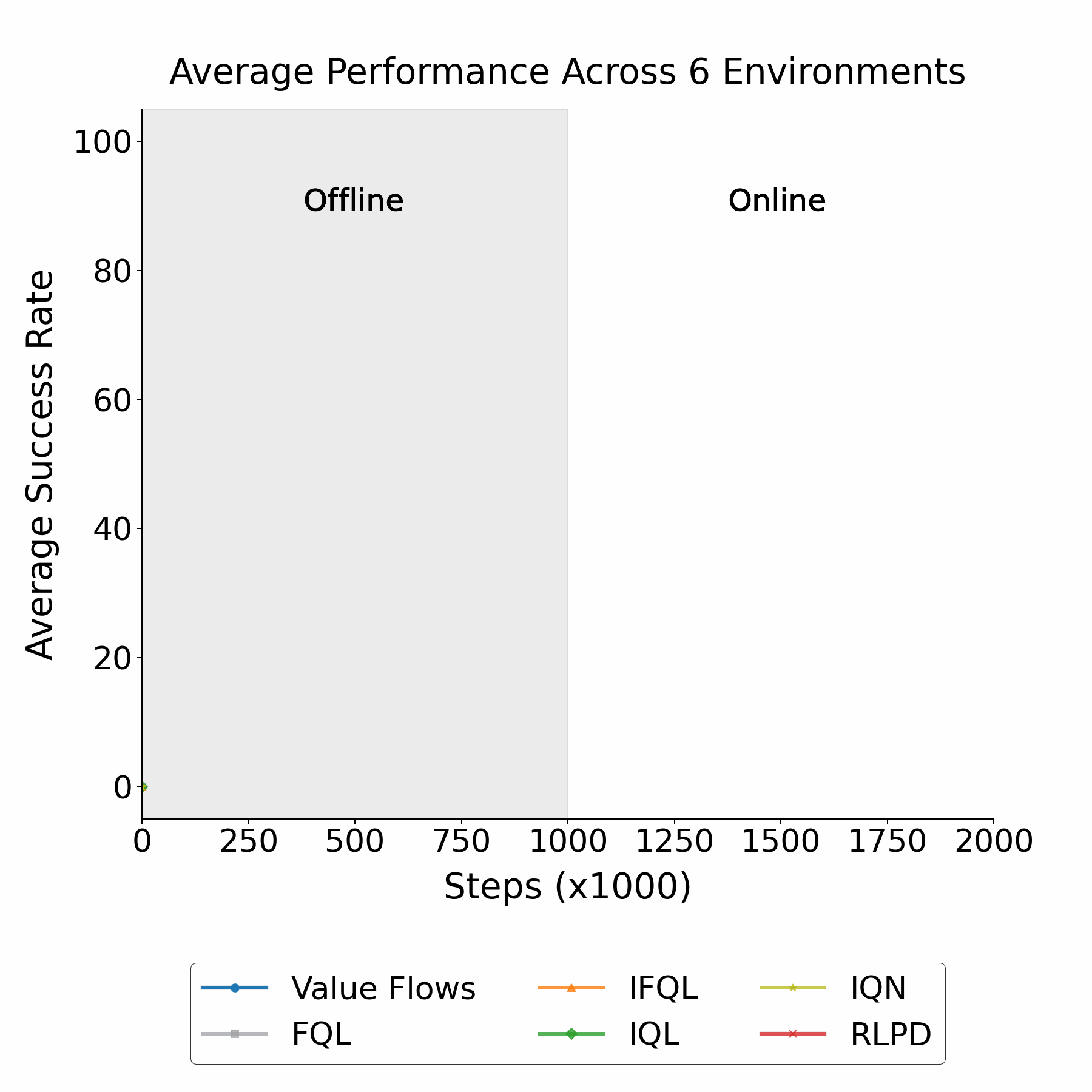 Online RL results table