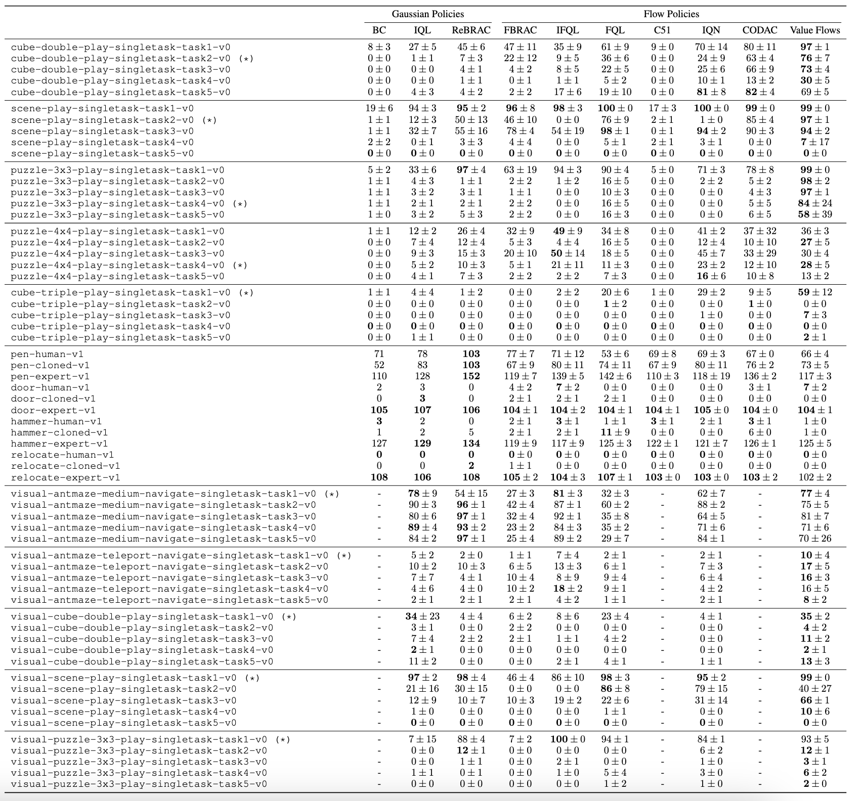 Offline results table